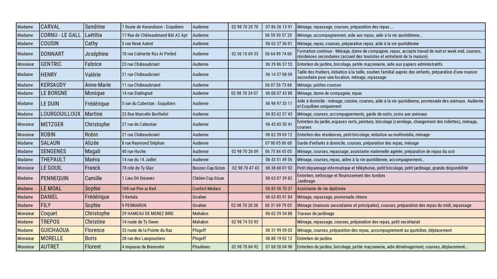 Liste des services à la personne 2022