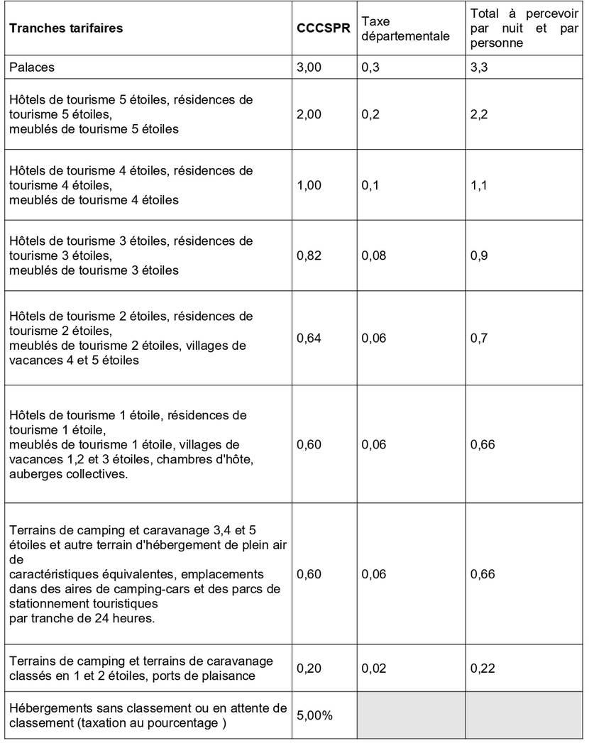 Tarifs TAS 2022