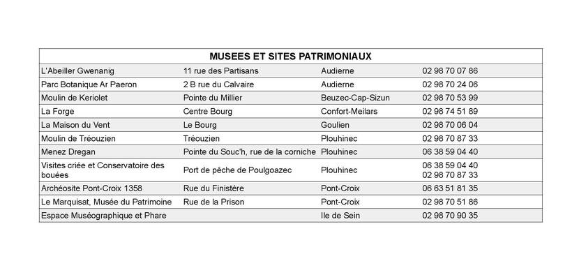 Liste 2022 Musées et sites patrimoniaux